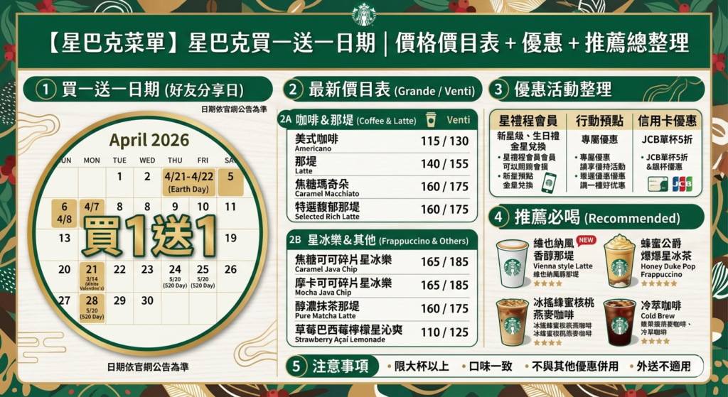 星巴克菜單
