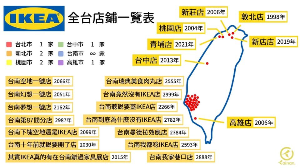 IKEA全台店鋪