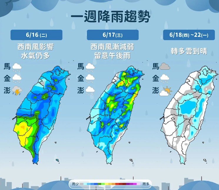 一週天氣