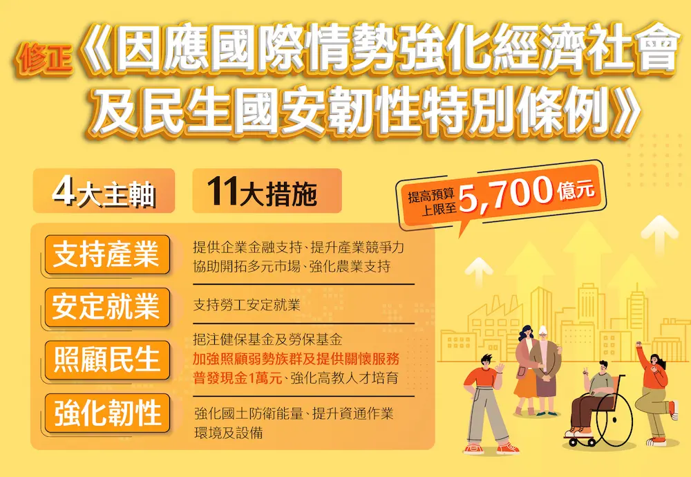國民支援金