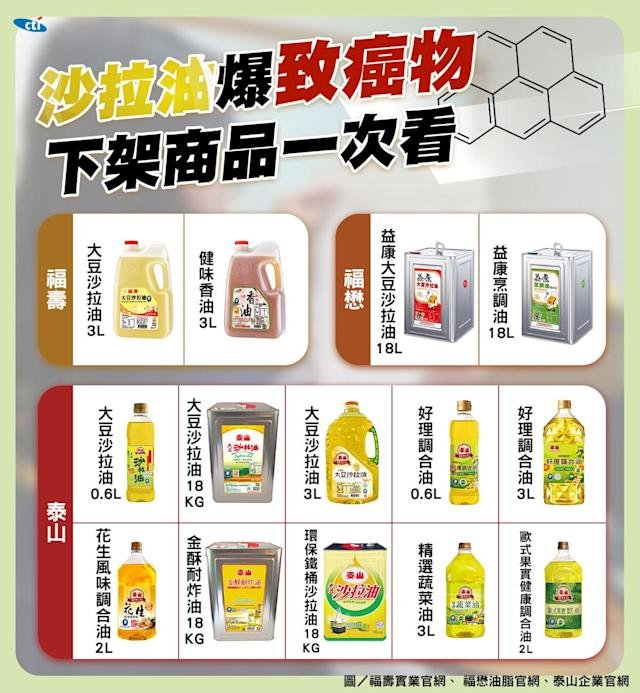 致癌毒沙拉油