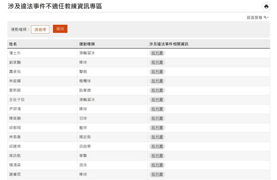 運動部公開不適任教練名單