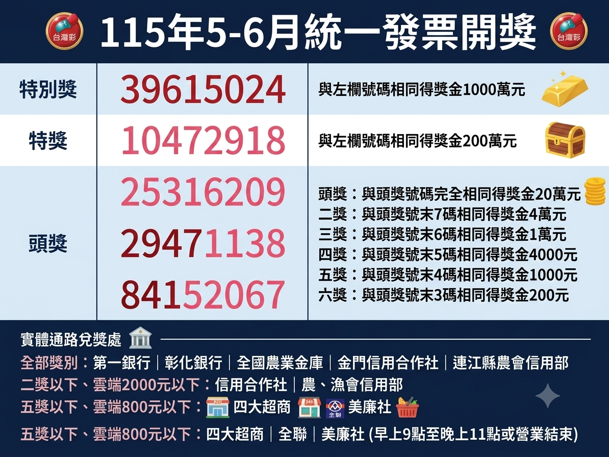 統一發票115年5-6月