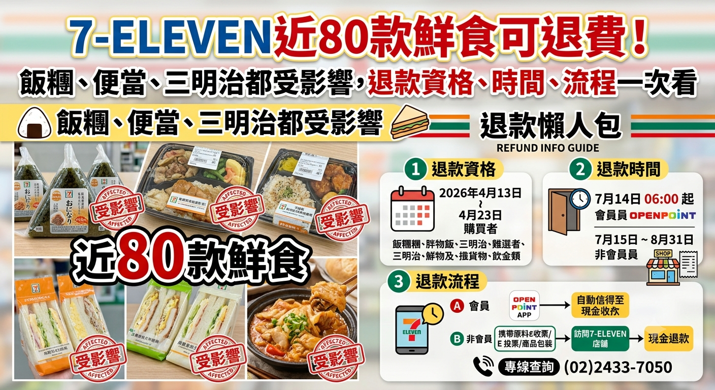 7 11 退 費