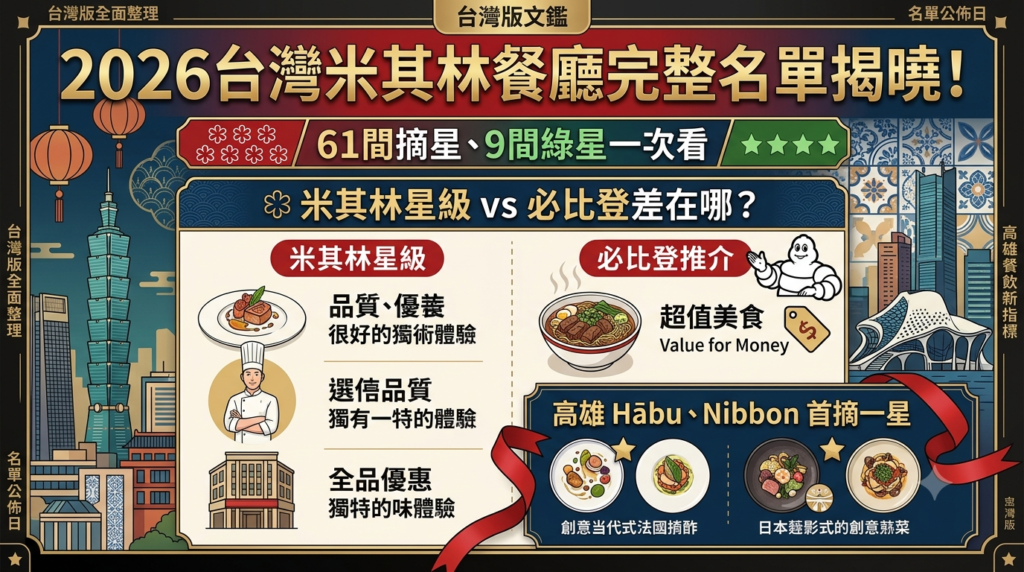 台灣米其林餐廳