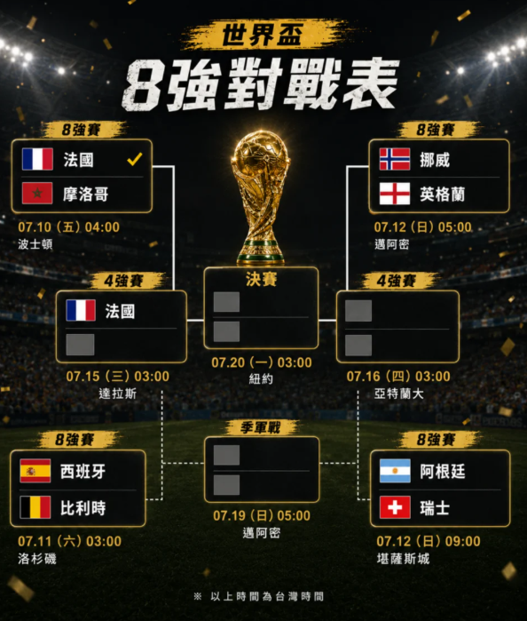 世足8強賽