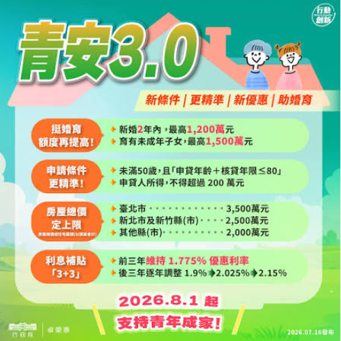 新青安3.0