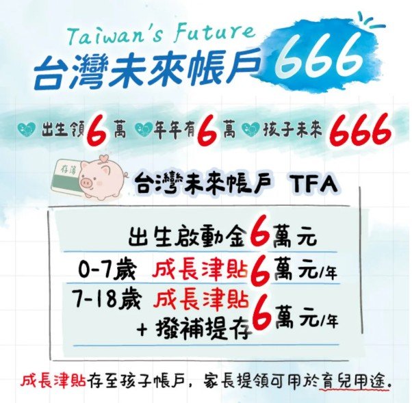 兒少未來帳戶