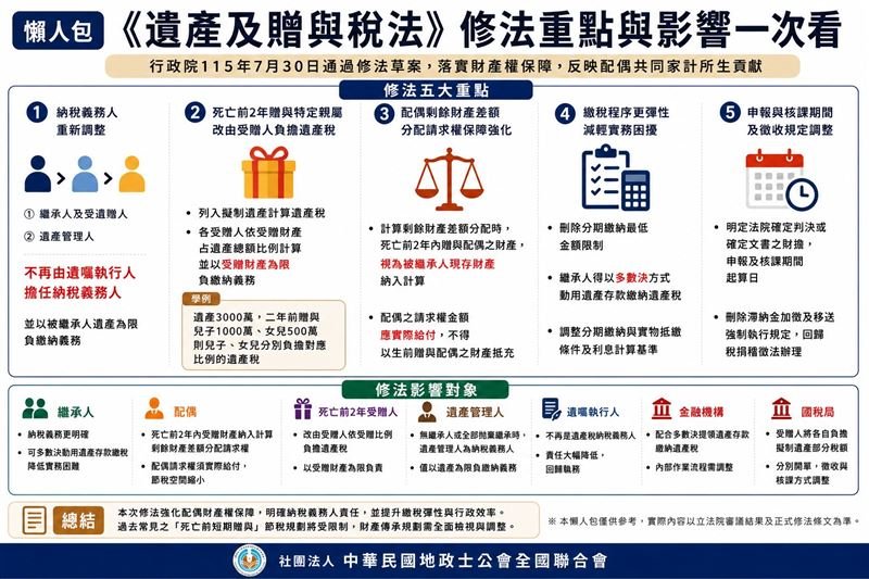 大老婆條款