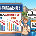 分科測驗放榜！數甲、數乙五標全面下滑　志願怎麼填