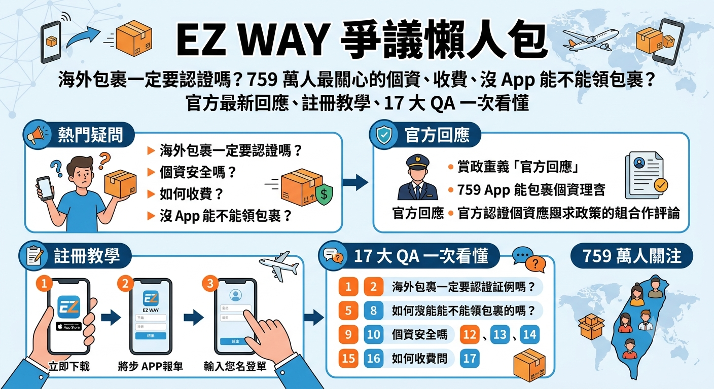 海外包裹一定要認證嗎?759 萬人最關心的個資、收費、沒 App 能不能領包裹?官方最新回應、註冊教學、17 大 QA