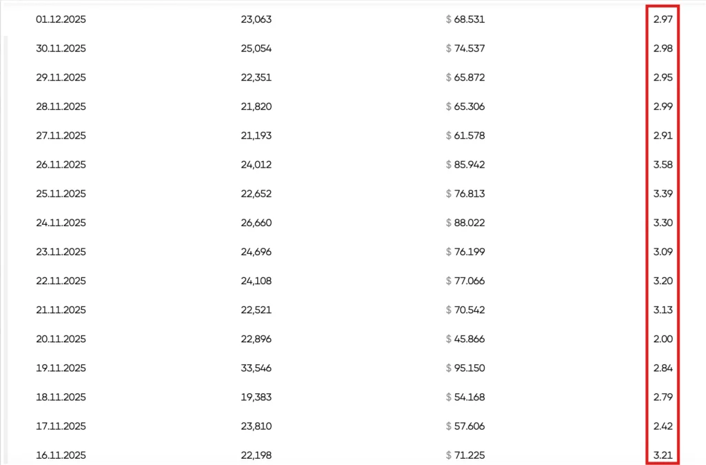 Monetag-Daily-Impressions-Profit-CPM-Breakdown (1)