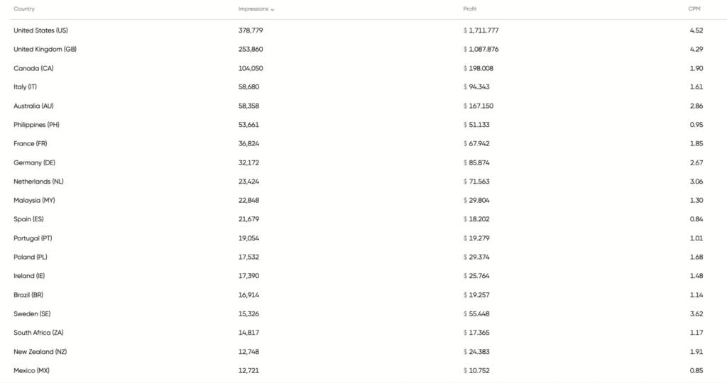 Monetag-GEO-Traffic-Breakdown-By-Country (1)