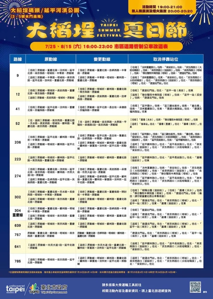 2026大稻埕夏日節交通指南