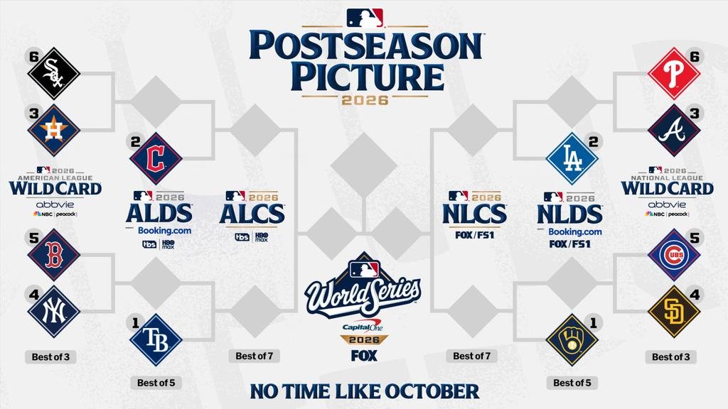 MLB季後賽12強種子名單