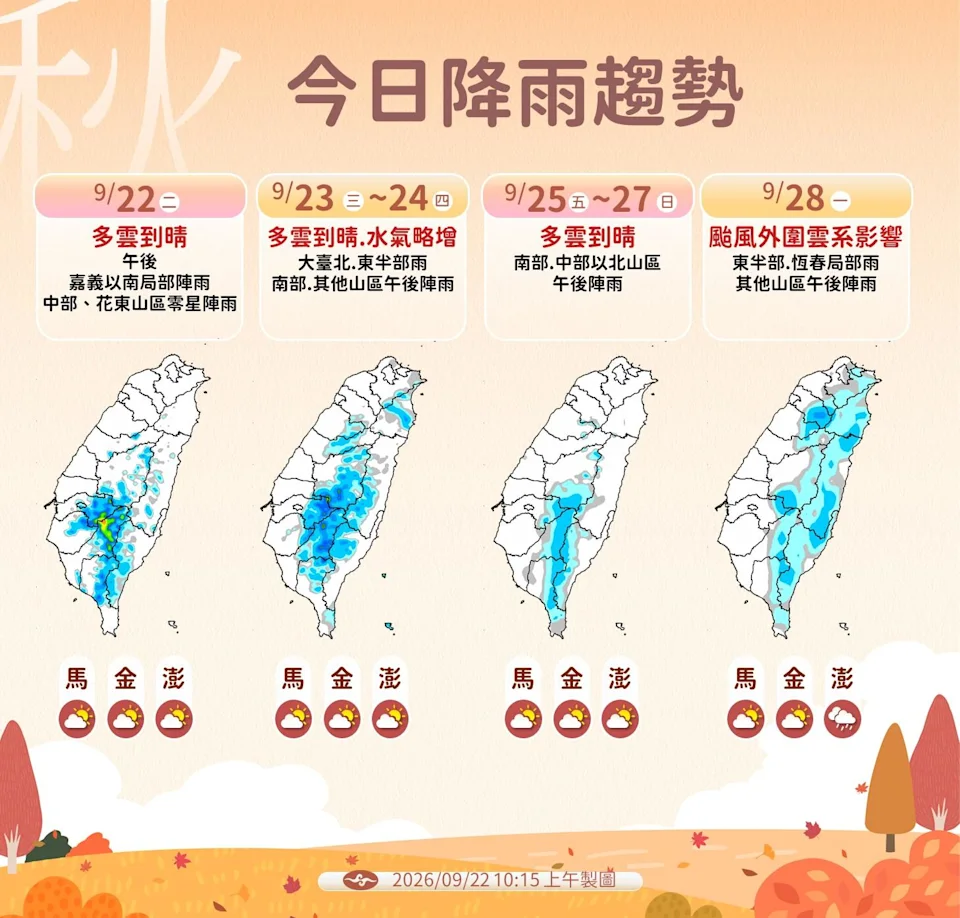 未來降雨趨勢
