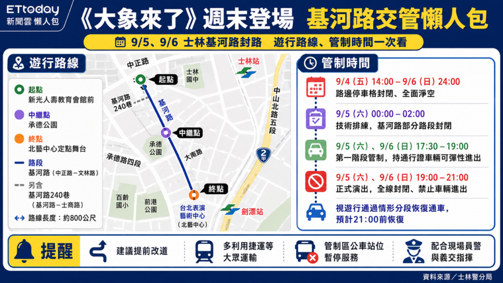 士林大象遊行