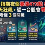 0905台指期夜盤暴漲473點