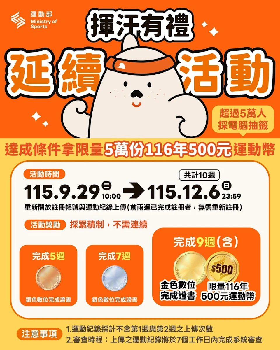 揮汗有禮延續活動來了!9/29開跑「10週完成9週」抽500元運動幣