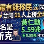 美國最有錢移民2026完整名單
