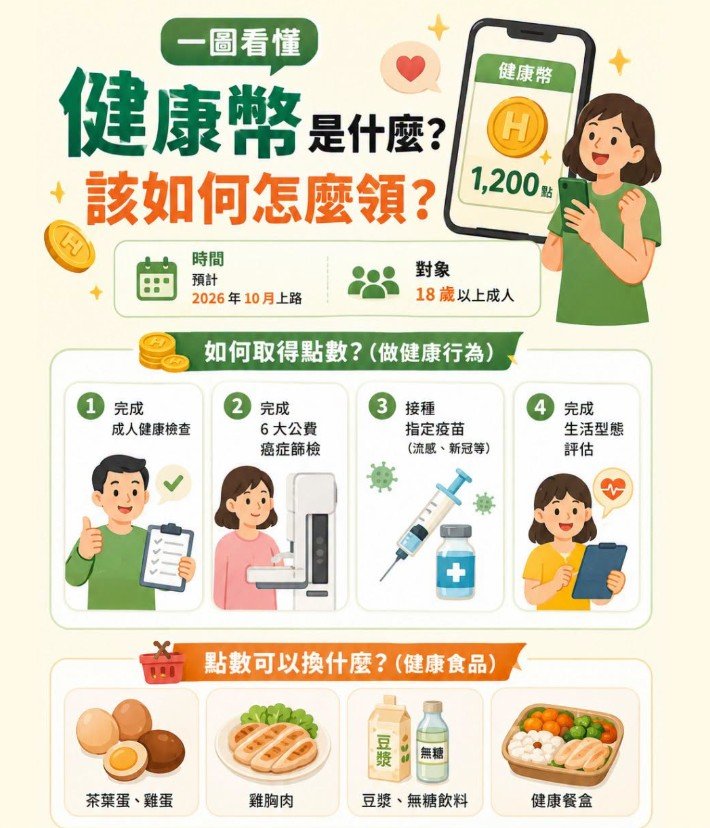 健康幣怎麼領